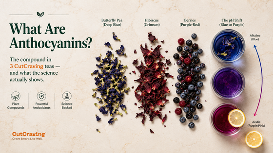 Anthocyanins